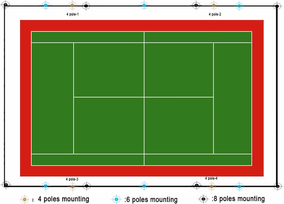Расположение полюса и высота теннисного корта