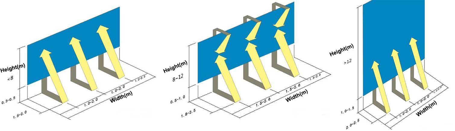 Руководство по освещению рекламного щита | Рекламное освещение