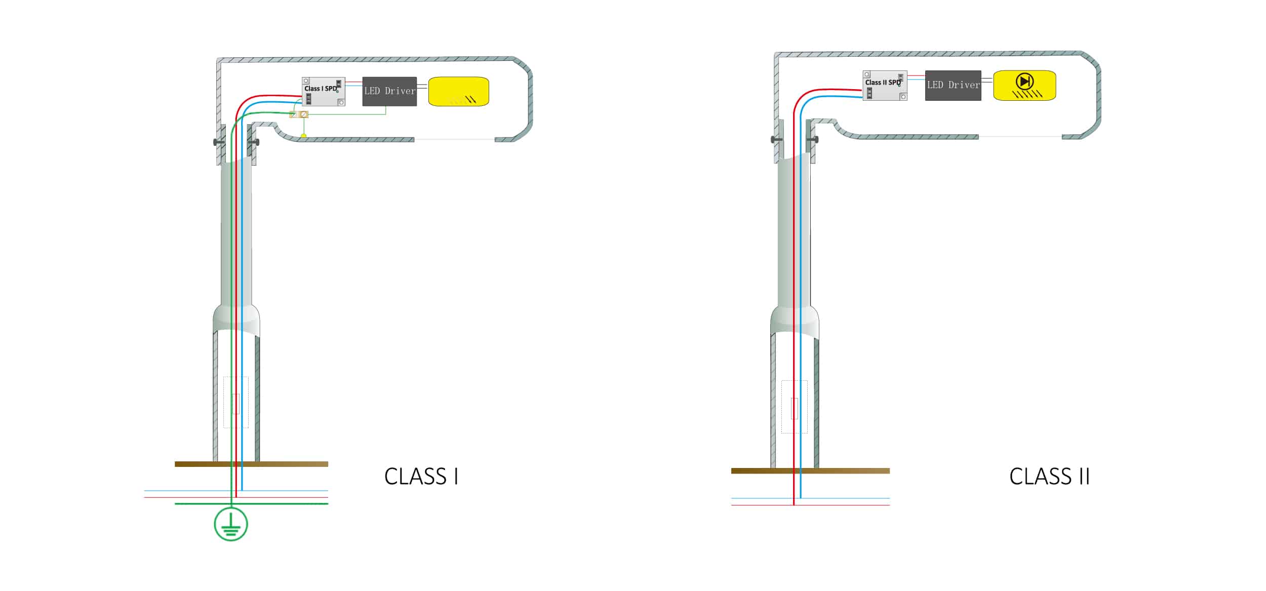 Class I and Class II surge protection device