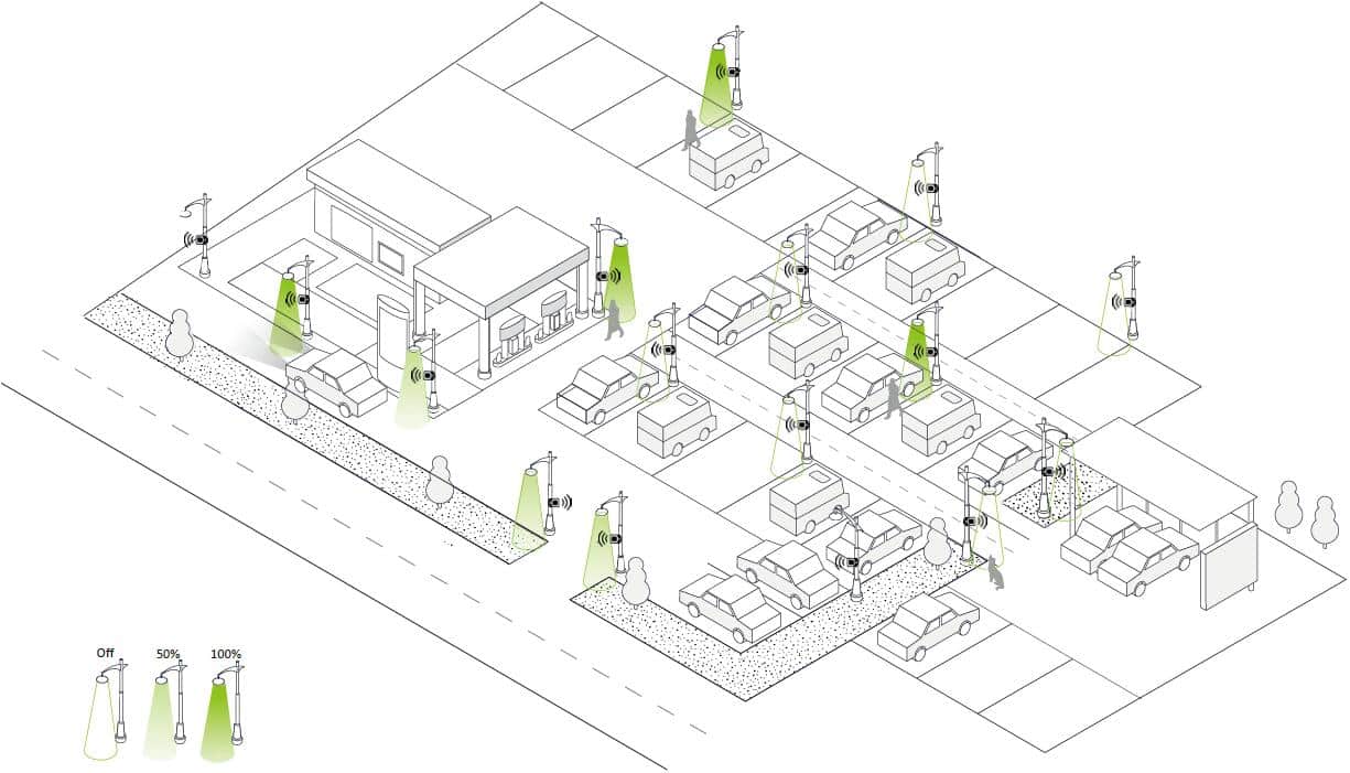 Parking lot lighting with motion sensor