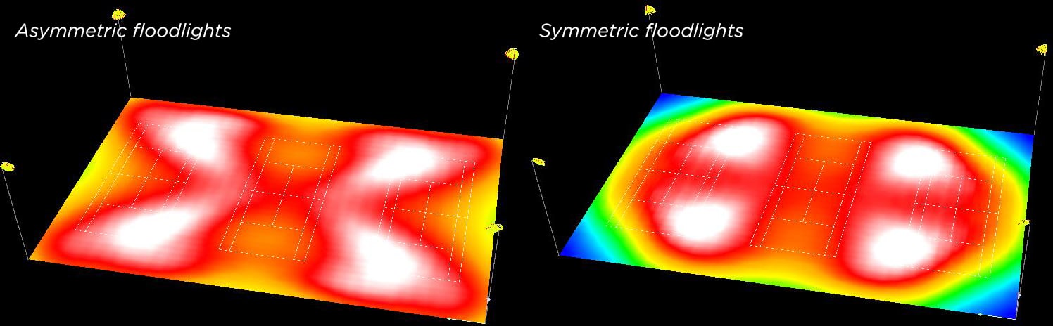 Освещение теннисного корта симметричными или асимметричными прожекторами