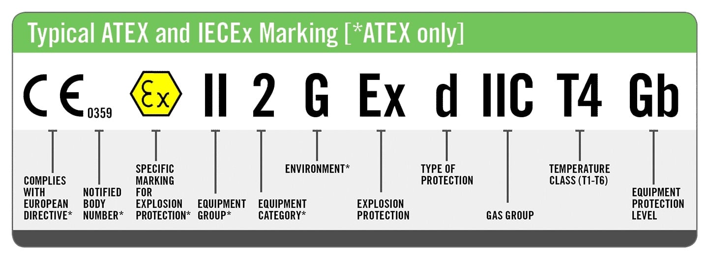 Маркировка ATEX