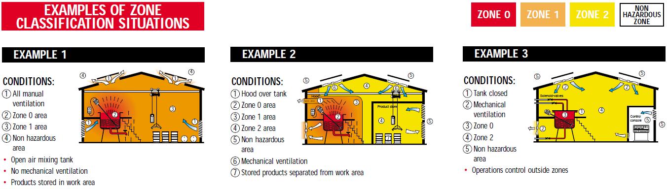 Классификация опасных зон — свет ATEX