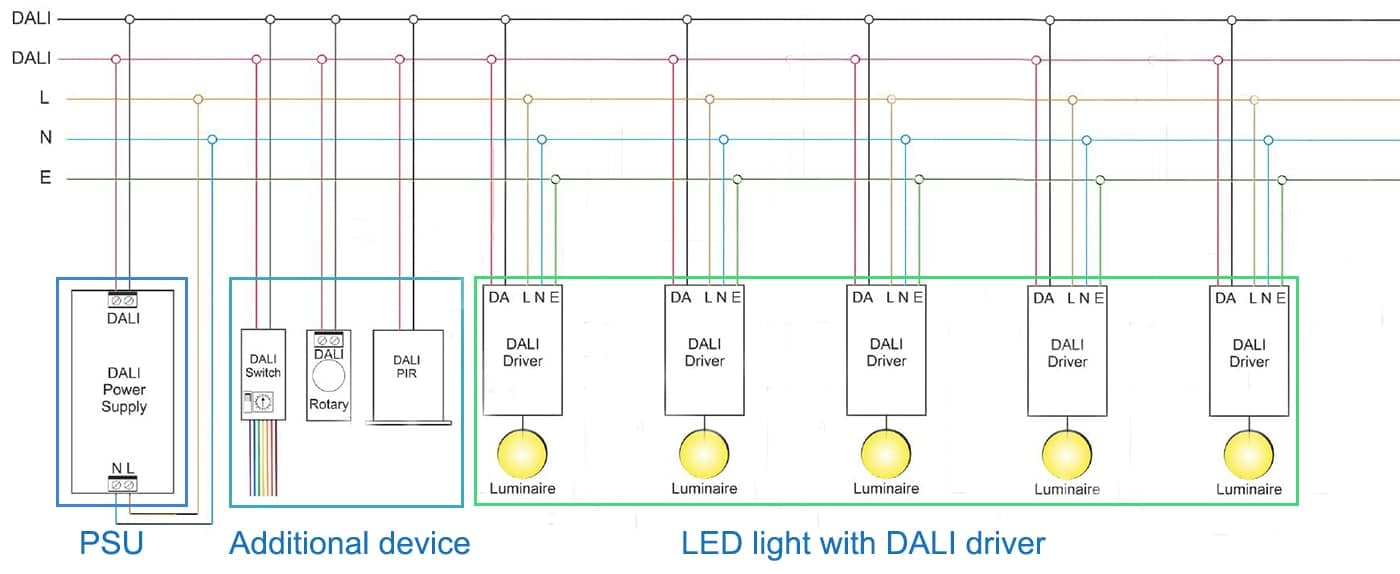 Подключение провода Dali для светодиодного освещения