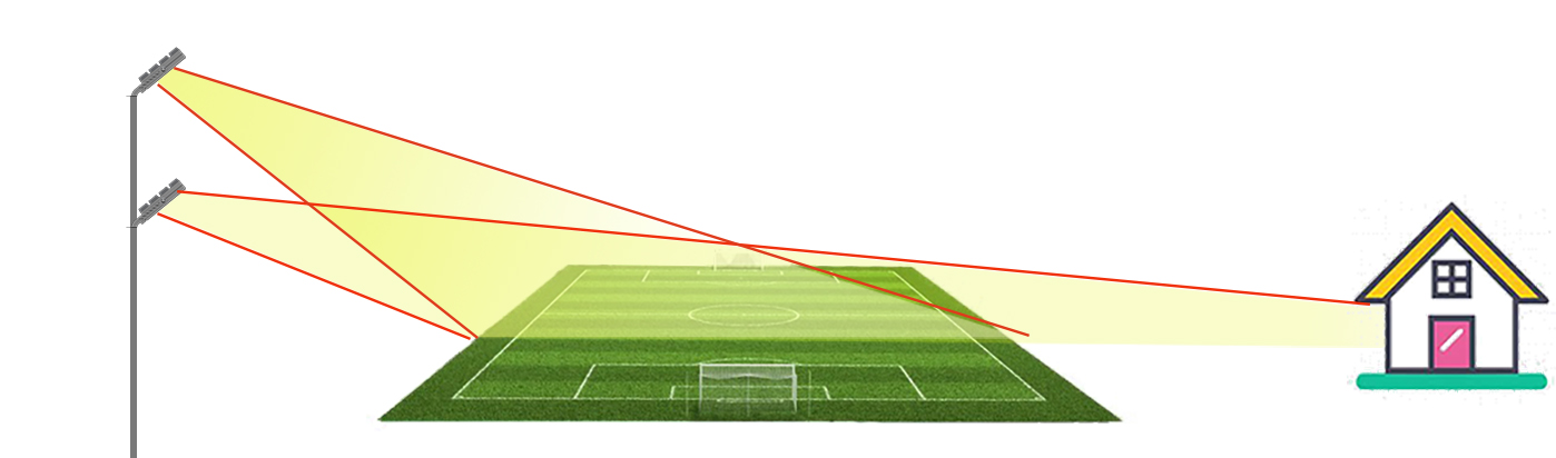 Высота прожекторов и ее важность для прожекторы для спортивной площадки