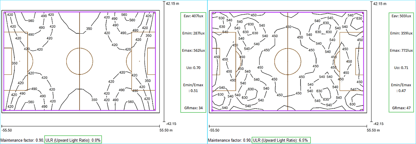 Освещение вверх и GR в прожекторы для спортивной площадки