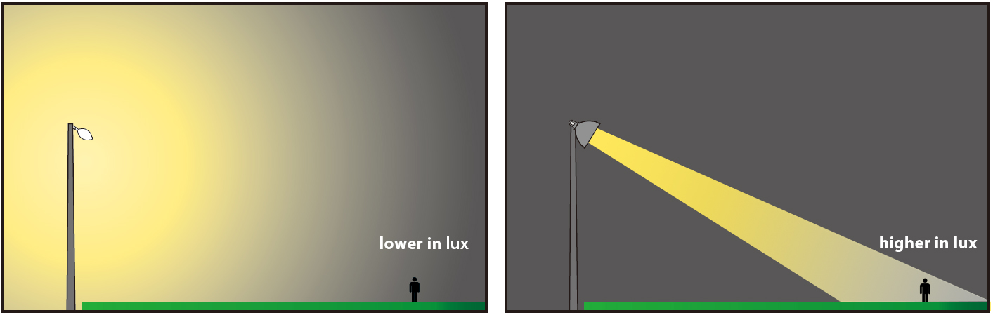 Цель Спортивные прожекторы