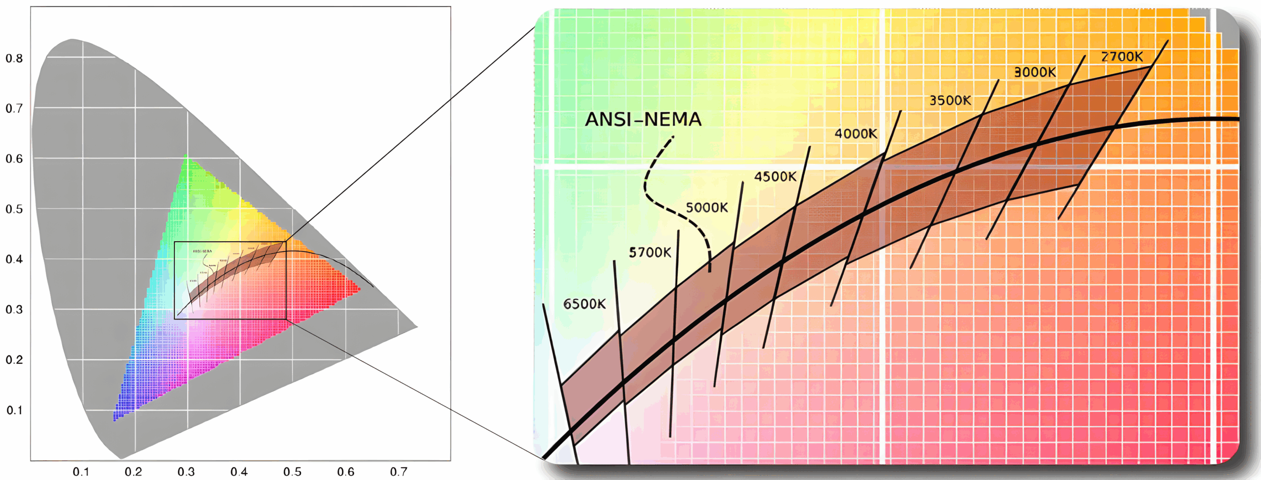 Светодиодный биннинг — контроль качества светодиодных светильников
