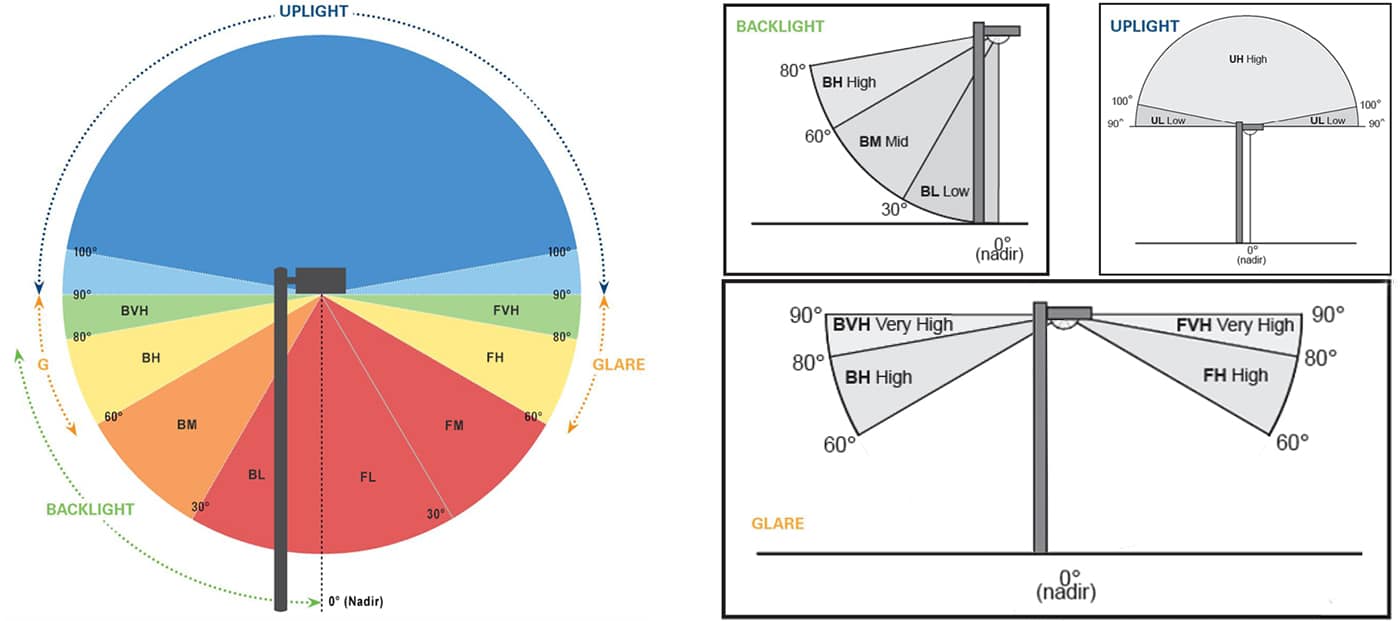 Весомый дополнительный аргумент в пользу рейтинг BUG