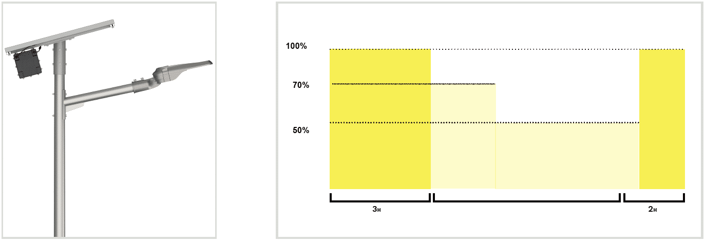 Профиль затемненияавтоматический солнечный уличный фонарь в зонах конфликтов