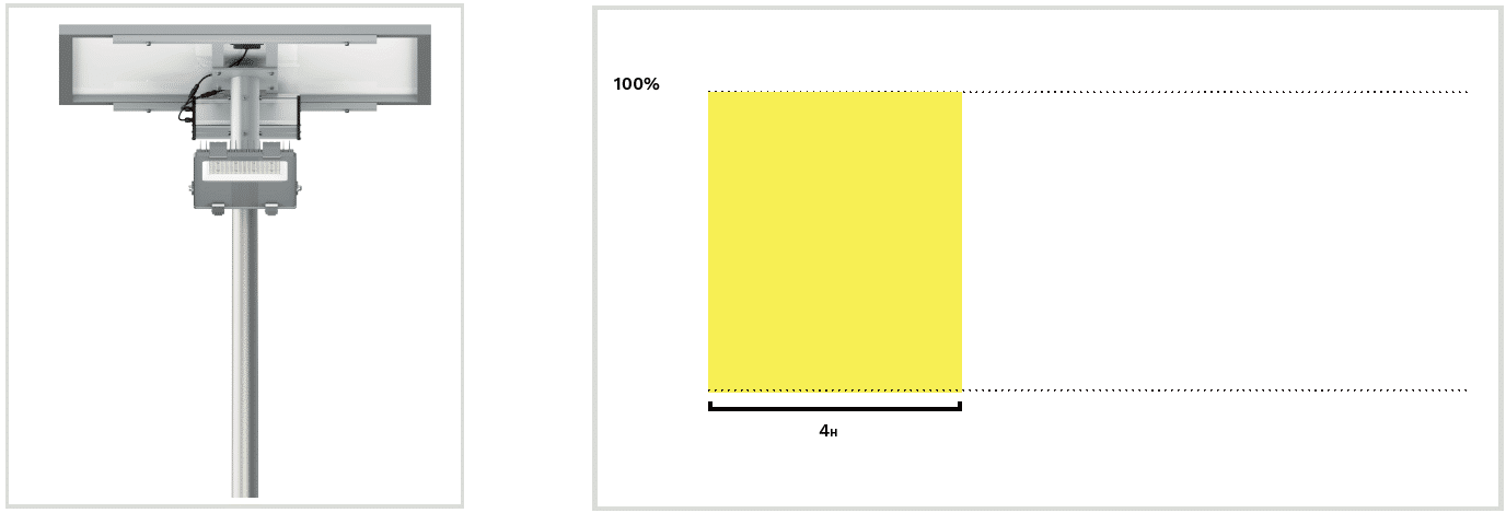 Режим затемнения автоматический солнечный уличный фонарь для спортивных площадок